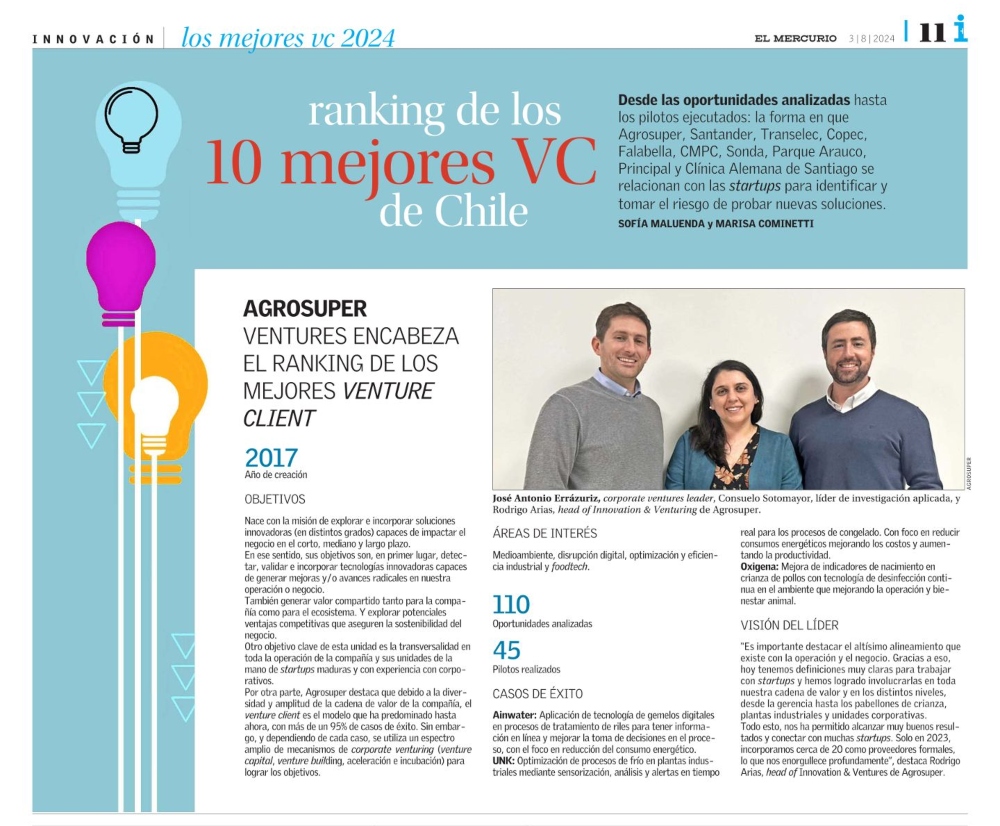 (Español) Ranking de los 10 mejores VC de Chile